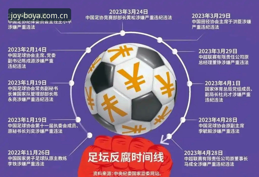 中国足球反腐风暴深度评测：博亚娱乐平台视角下的行业革新与生态重塑